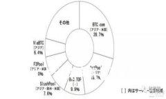 如何使用易语言生成比特