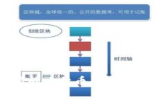 如何找回忘记邮箱的比特