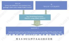如何选择和使用USDT环保币