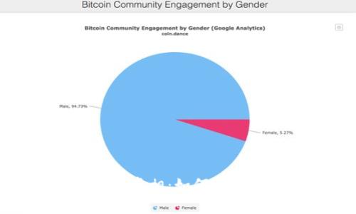 揭开比特派钱包骗局的真相：如何辨别虚假信息与安全投资