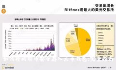 如何将比特币安全存入火