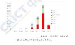 : 比特派安卓app下载与苹果