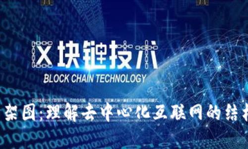 Web3框架图：理解去中心化互联网的结构与功能