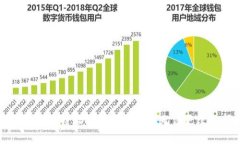 如何解决比特派钱包下载