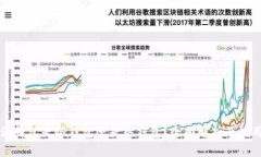比特派钱包是冷钱包还是