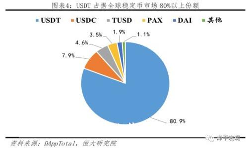 如何在iOS上下载并安装比特派钱包：详细指南与技巧