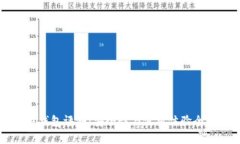 比特钱包评测：安全性与