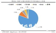 如何安全有效地管理比特