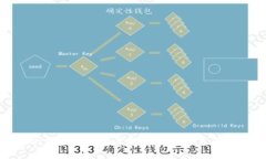 新兴Web3：重塑互联网生态