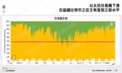 比特派iOS下载官网：安全