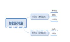 香港Web3数据生态系统的发