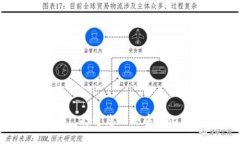 探索Web3: 打造您的去中心