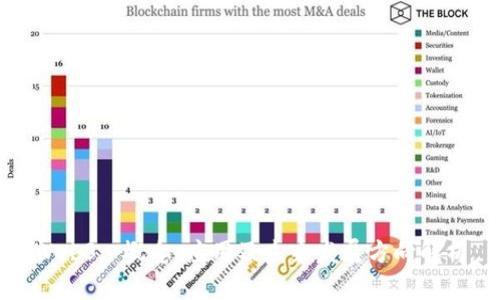 Web3: 概念、应用及未来发展方向解析
