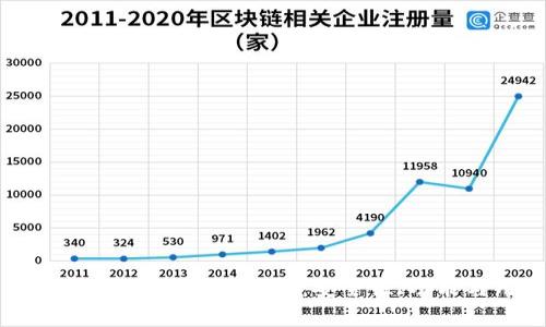 深入分析PlusTok比特币钱包：安全性、功能与用户体验