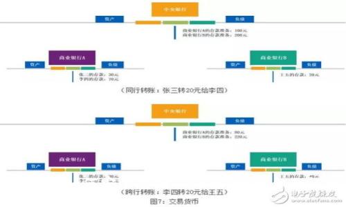 比特币如何安全存储到钱包：一个全面指南