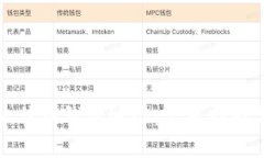 如何查询比特币钱包地址