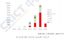 比特派钱包使用方法全攻