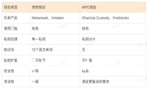 深度解析Web3算法：引领未来互联网的技术变革