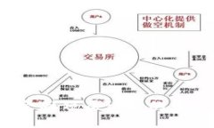 香港Web3金融顶层设计的未