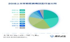 比特币钱包不兼容的原因