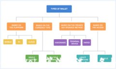 全面解析Web3算法面试：准