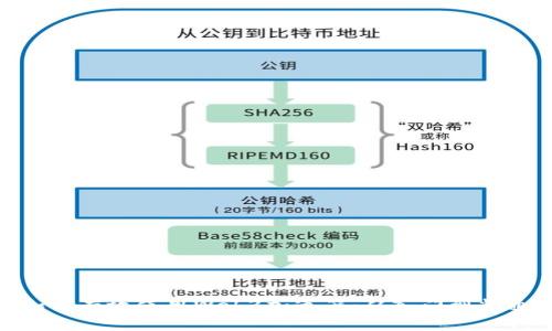 如何有效使用Web3加速器：从入门到精通