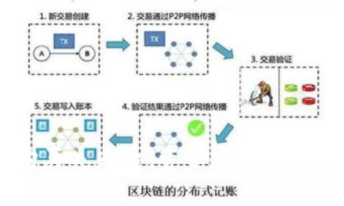数字钱包USDT购买失败后，资金安全问题详解及解决办法