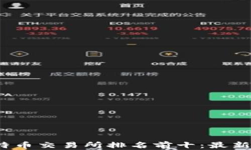 
2023年比特币交易所排名前十：最新评测与分析