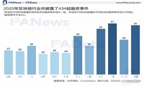 Web3时代：如何让粉丝通过区块链获利
