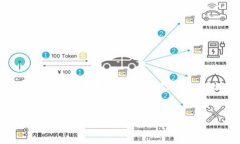 在下面的内容中，我将提