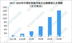 比特数据恢复软件收费吗