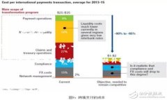 bias比特派安卓版免费下载