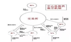 如何将USDT转换为BTC并安全