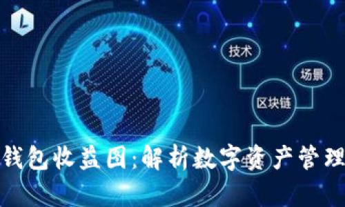 比特币钱包收益图：解析数字资产管理的关键