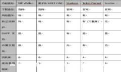 比特币钱包的类型、功能