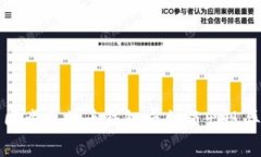 如何解决同步比特币钱包
