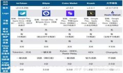 全面解析USDT钱包余额查询