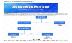 内容USDT钱包的实名认证机