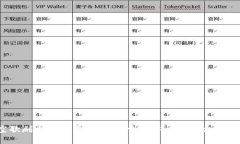 Web3太空歌剧即将开启测试