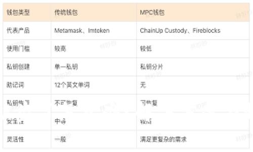 比特派钱包被盗了怎么办？解决方案与预防措施详解