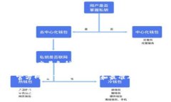 比特派（Bitpie）是一款支