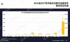 Web3域名市场分析：价格趋