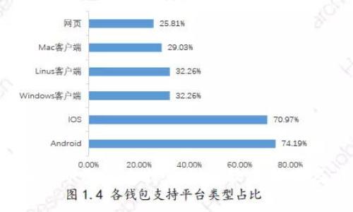 2023年国内可用的比特币钱包软件推荐及详细分析