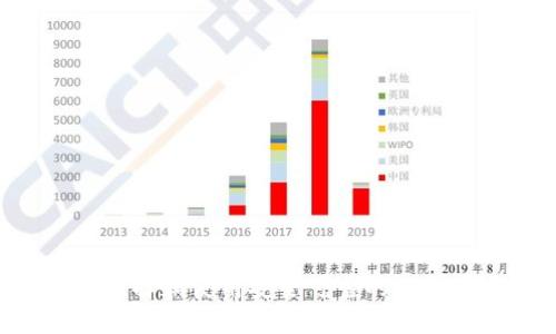 如何选择和使用安全可靠的USDT钱包