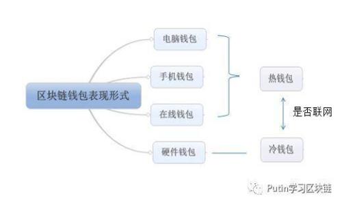 Web3时代的服务器维护：谁来承担责任？