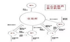 比特钱包安全性分析：投