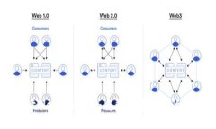 解读Web3的优势：重塑数字