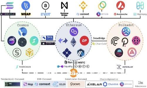 Web3头等舱：拥抱去中心化新时代的奢华体验