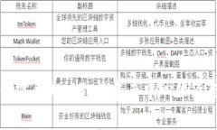为什么我们需要Web3：构建