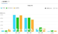 如何安全地加密比特币钱